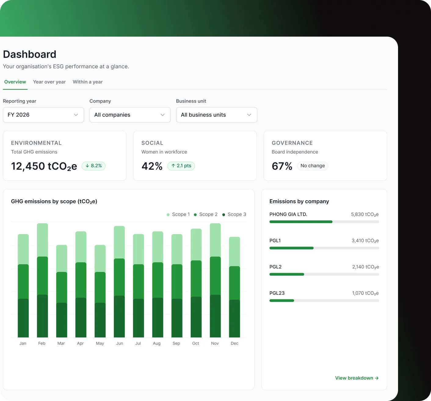 Aegis - Monitor via Live Dashboards